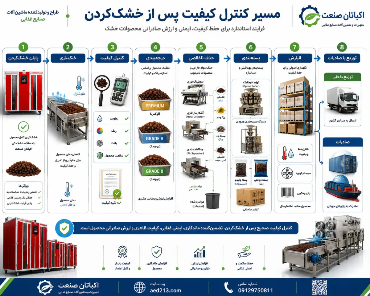 کنترل کیفیت انگور خشک شده