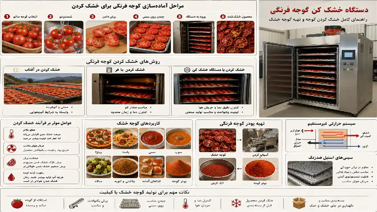 روش های گوجه خشک کردن
